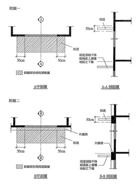 外露樑建築面積|建築技術規則建築設計施工編§162 相關法條